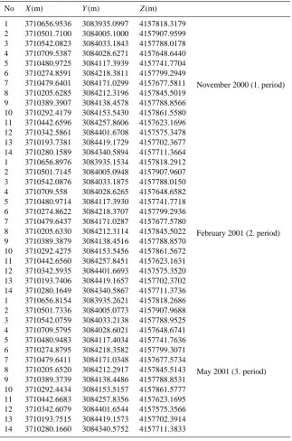 Table 1. Adjusted station coordinates for each period.