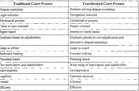 Table 3: A Comparison of Traditional and Therapeutic Court Process 