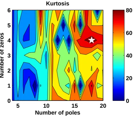 Fig. 4. Same as Fig. 2 for the LP event on Misti volcano.