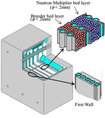 Fig. 1TBM concept [1].