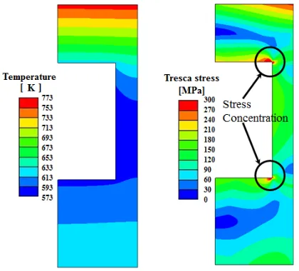 Fig. 5Temperature and Tresca stress distribution of the circular