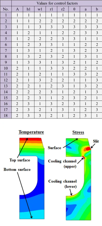 Fig. 7Evaluation point of temperature and stress of FW.
