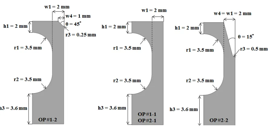 Fig. 8Graphs of factorial eﬀects for BC #1 and BC #2.