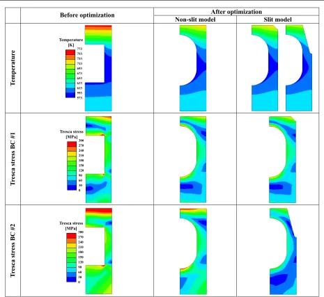 Fig. 10Temperature and Tresca stress distributions along with the diﬀerence between the reference model and the optimum model(F82H).