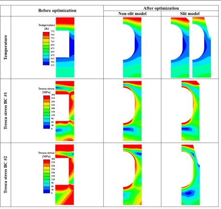Fig. 11Temperature and Tresca stress distributions along with the diﬀerence between the reference model and the optimum model(SUS316).