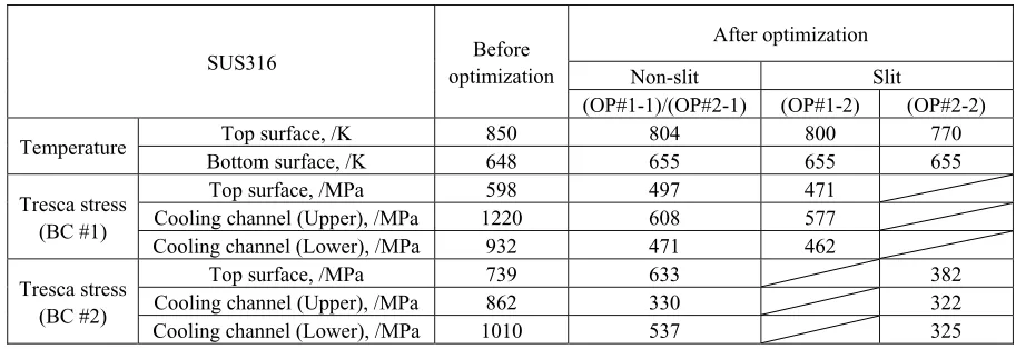 Table 5 Maximum temperatures and Tresca stresses obtained using material of SUS316.