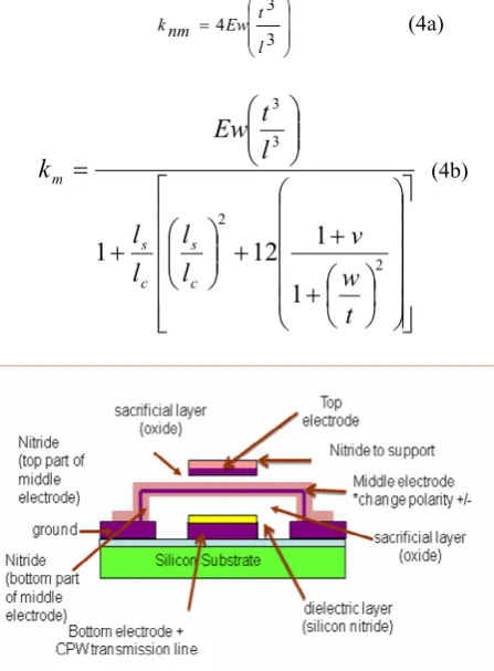 Fig.4 Three Electrodes Structure Switch 