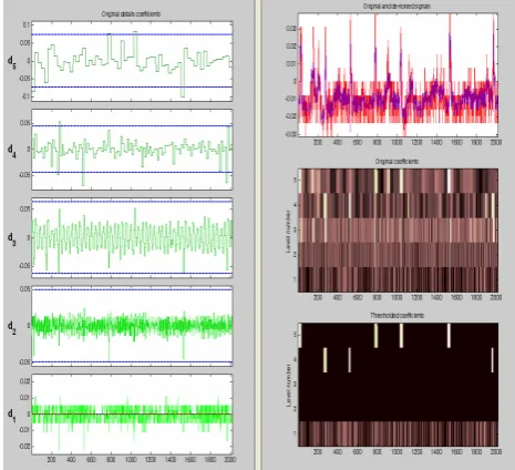 Fig.6 Thresholding process of FECG signal  