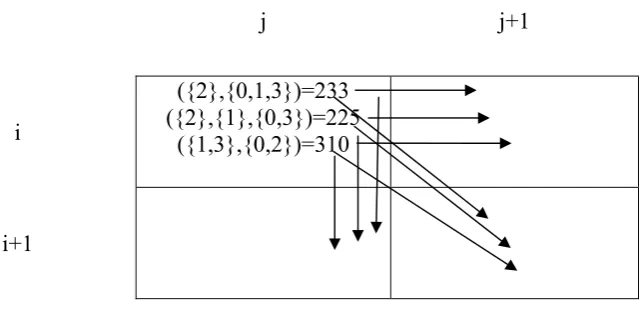 Figure 2: Shape propagation in the dynamic programming matrix 