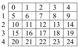 Figure 3: A example of a 5x5 block with numbered cells 
