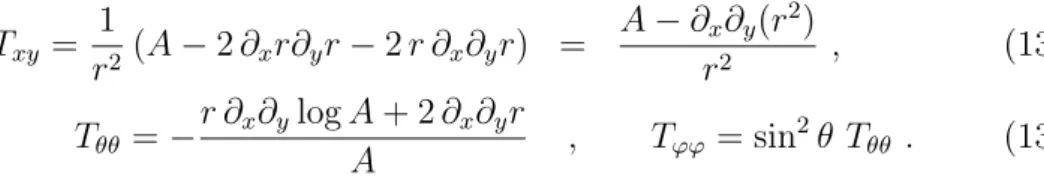 Figure 8: In the lightcone coordinates {x, y} , we may have a point (x 0 , y 0 ) where ∂ x r = 0, ∂ y r > 0 , so that this point represents a trapped surface