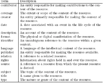 Table 2-1: Dublin Core Metadata Element Set 