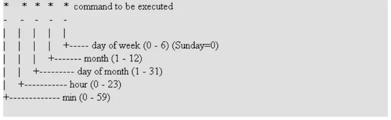 Figure 2-4: Examples of JpGraph 
