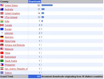 Figure 3-2: The total downloading data in the webpage 