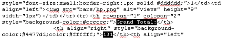 Figure 3-3: The total downloading data in the html source page 