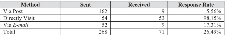 Table 1. Response Rate 