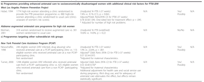 Table 5 Effectiveness of comprehensive antenatal care programmes (Continued)