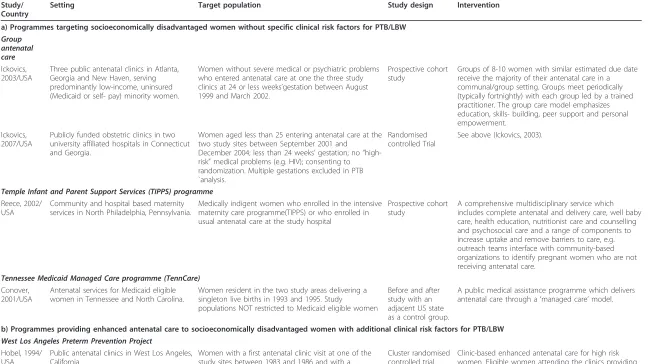 Table 3 Studies evaluating comprehensive antenatal care programmes