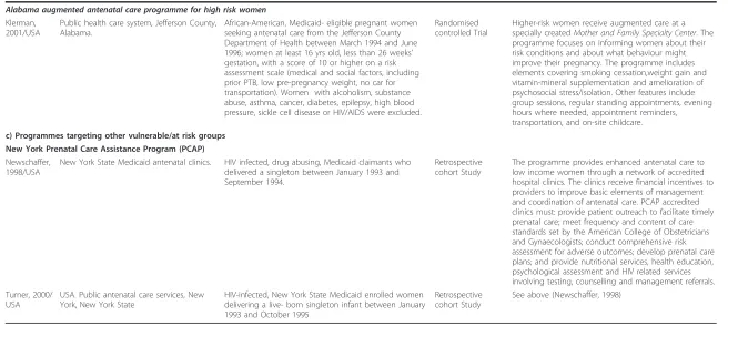 Table 3 Studies evaluating comprehensive antenatal care programmes (Continued)