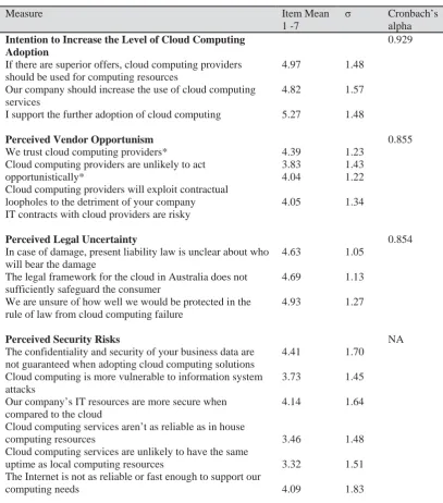 Table 2: Measures and Mean Values 