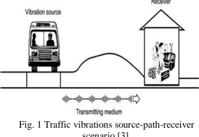 Fig. 2 Passage of a bus on a transition between an asphalt surface and paved surface [4]