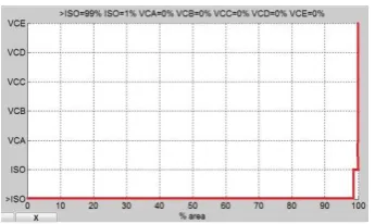 Fig. 13 The percentage of vibration response on floor.  