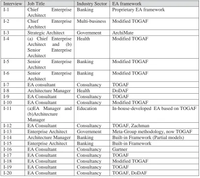 Table 1. Participants Information 