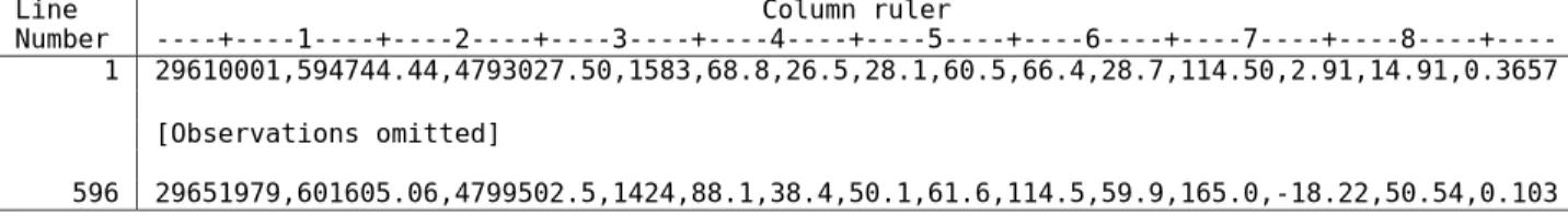 Figure 5 illustrates the target data report. The number of observations is reported with descriptive statistics for the X-variables in the target  observa-tion set