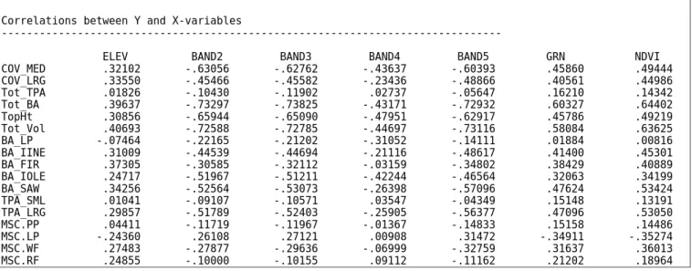 Figure 7 shows the results of the canonical correlation phase of the MSN program. For each canonical vector, the squared canonical correlation and the proportion of total explained variance are reported