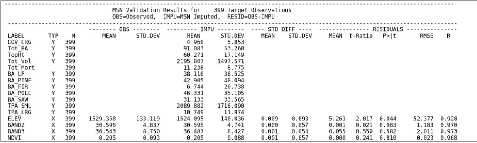 Figure 12 shows an example of the distribution of MSN distances for the reference observations, where the second most similar neighbor is used to represent the observation