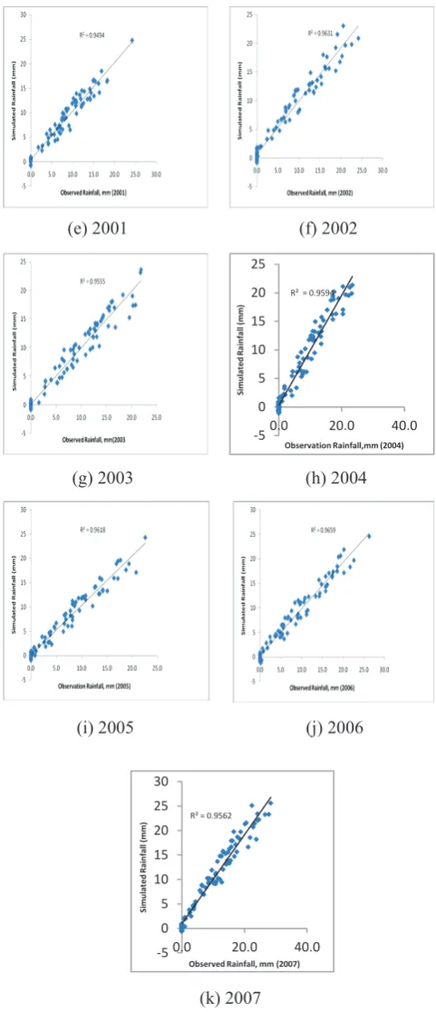 Fig. 5 Comparison of the observed and the simulated 