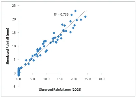 Fig. 6. The plot implies an almost perfect prediction. 