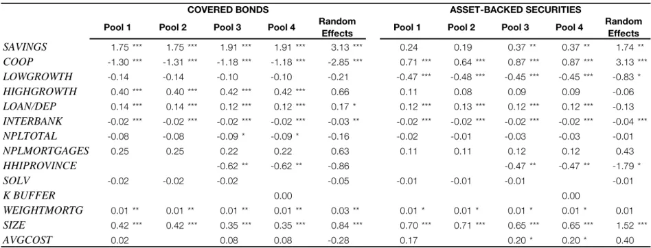 TABLE 4. ROBUSTNESS TESTS 