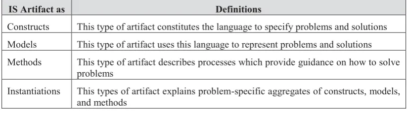 Table 1: Meanings of the artifact types (Adapted from March and Smith, 1995) 
