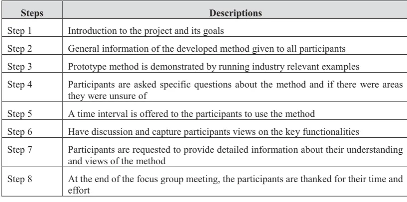 Table 2: Evaluation protocols used for the DSS development studies 