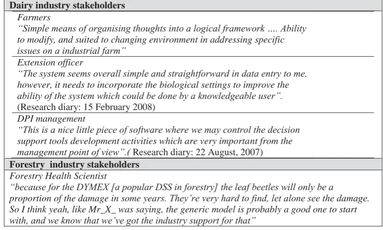 Table 3: Example focus group data to demonstrate the practitioners’ orientation during the design research 