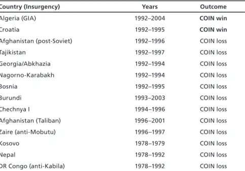 Table A.1—Continued