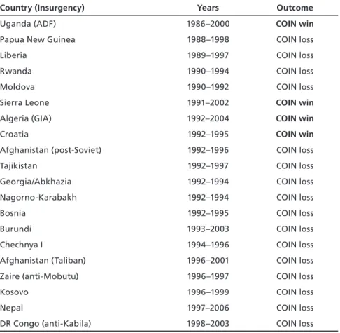 Table 2.1—Continued