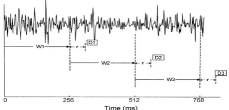 Fig. 1 Adjacent windowing technique [16] 