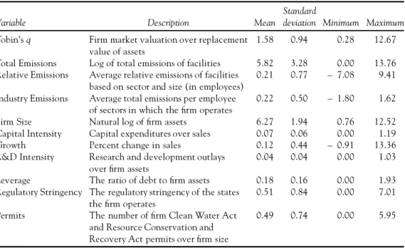 Table 3 Descriptive statistics