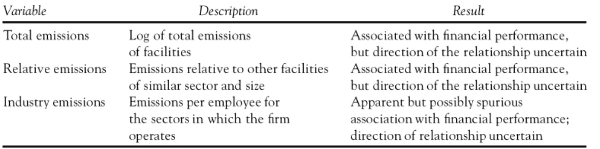 Table 6 Summary of ndings