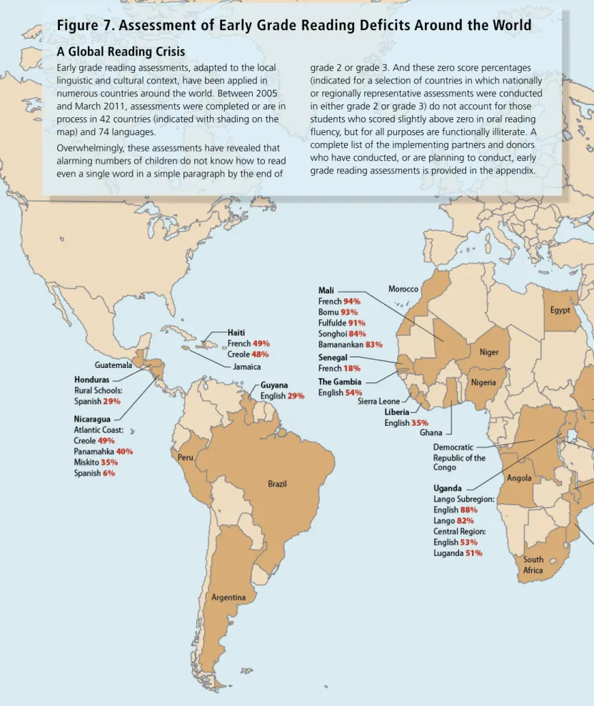 Figure 7. Assessment of Early Grade Reading Deficits Around the World