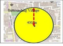 Figure 6. Range of research radius. 