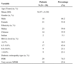 Table 2:  Peripapillary RNFL thickness for each quadrant pre- and post-PRP treatment. Baseline value was RNFL thickness measured prior to PRP treatment and followed by the RNFL thickness measurements 2 and 4 months after PRP treatment  