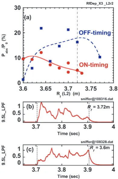 Figure 6 shows the electron temperature and density
