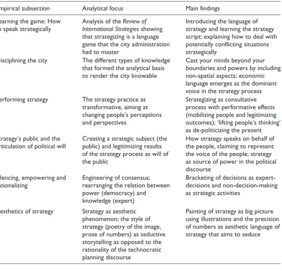 Table 1.  Summary of findings