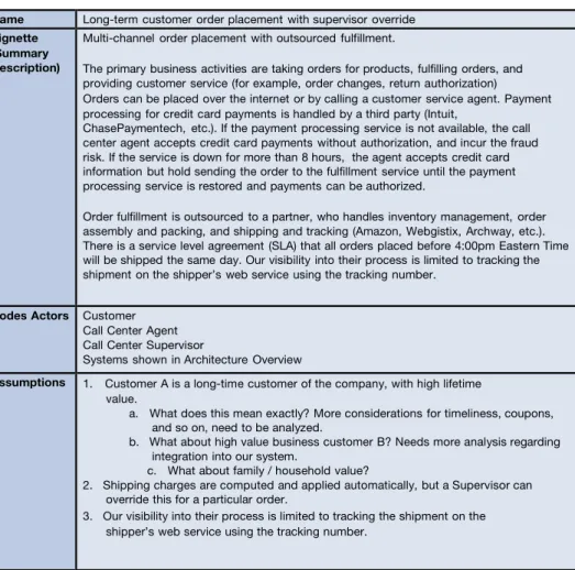 Table 1 (c): Quality attribute requirements related to the mission threadMission 
