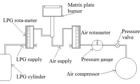 Fig.  1 Schematic of the setup 