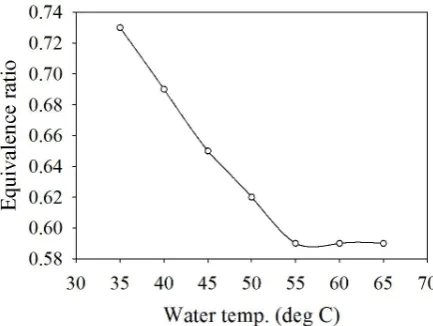 Fig. 5 Temperature measurement for φat 1 cm height; (b) plane 2 at 1.5 cm height; (c) plane 3 at 2 cm height; (d) plane-4 at 2.5 cm height and (e) plane 5  =0.59; (a) plane 1 at 3 cm height