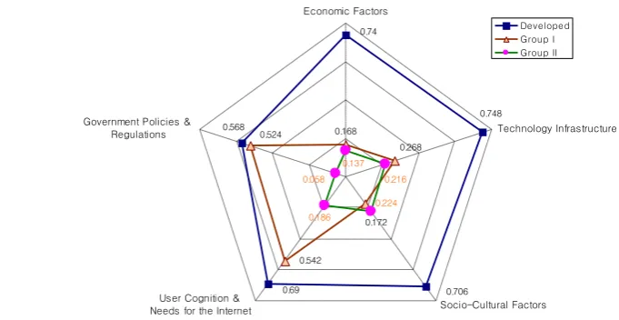 Figure 1. Model Fit Comparison Radar Graph (R2adj